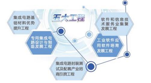 河北五大工程促集成电路软件产业高质量发展